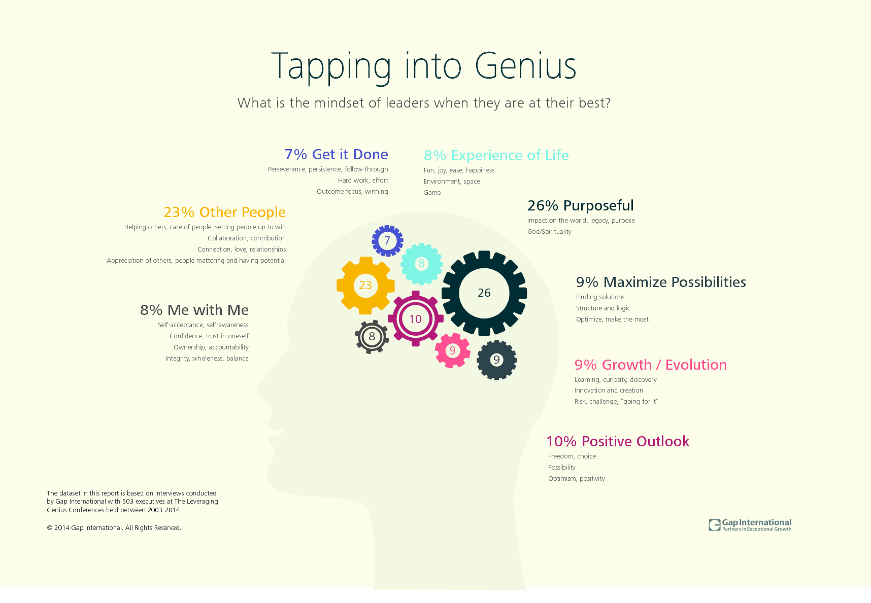 Tapping Into Genius